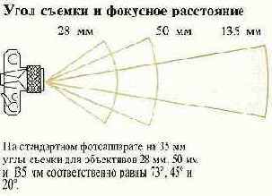 Угол поля зрения