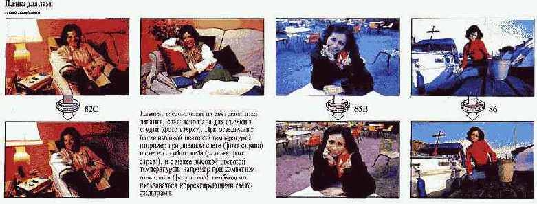 Цветовой баланс источника света и фотопленки