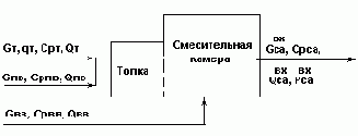 Автоматизация технологических процессов основных химических производств
