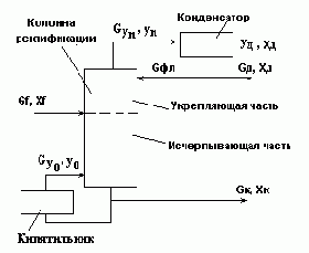 Автоматизация технологических процессов основных химических производств