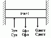 Автоматизация технологических процессов основных химических производств