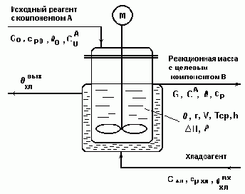 Автоматизация технологических процессов основных химических производств