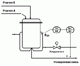 Автоматизация технологических процессов основных химических производств