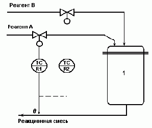 Автоматизация технологических процессов основных химических производств