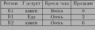   MOLAP
