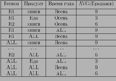   MOLAP
