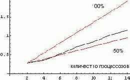 Алгоритмы, структуры данных