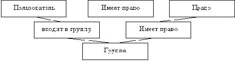 Алгоритмы, структуры данных