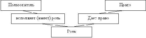 Алгоритмы, структуры данных