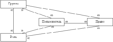 Алгоритмы, структуры данных