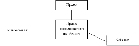 Алгоритмы, структуры данных