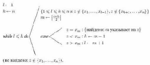 Комбинаторные алгоритмы для программистов