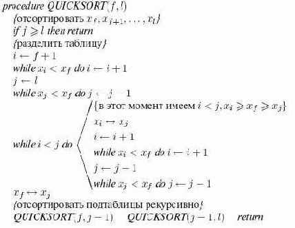 Комбинаторные алгоритмы для программистов