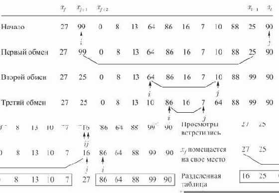 Комбинаторные алгоритмы для программистов