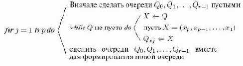 Комбинаторные алгоритмы для программистов