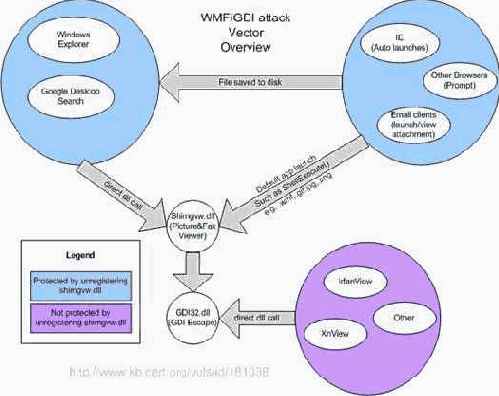 Метафизика wmf файлов