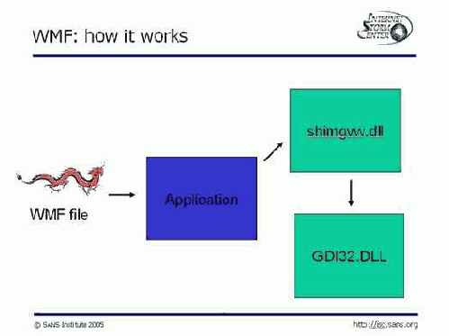 Метафизика wmf файлов