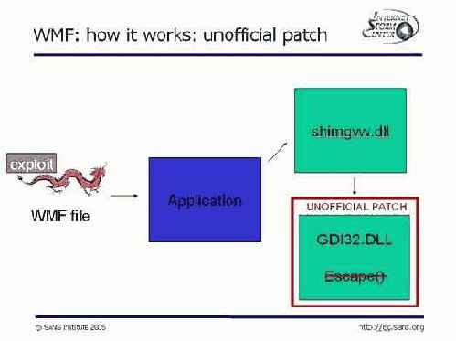 Метафизика wmf файлов