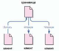 Управление версиями в Subversion 1.3