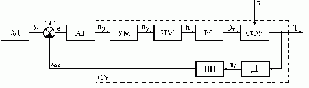 Теоретические основы построения эффективных АСУ ТП